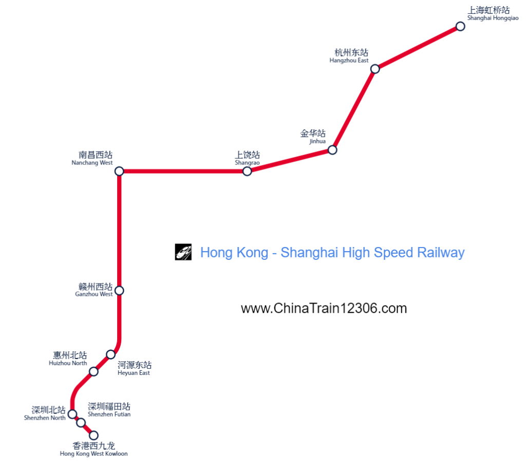 Hong Kong - Shenzhen - Hangzhou - Shanghai high speed rail route