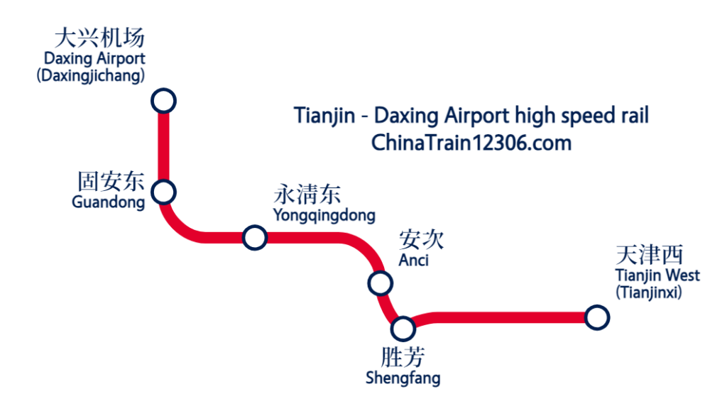tianjin to daxing airport railway map